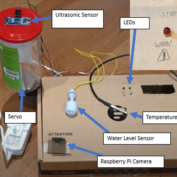 Picture of IOT